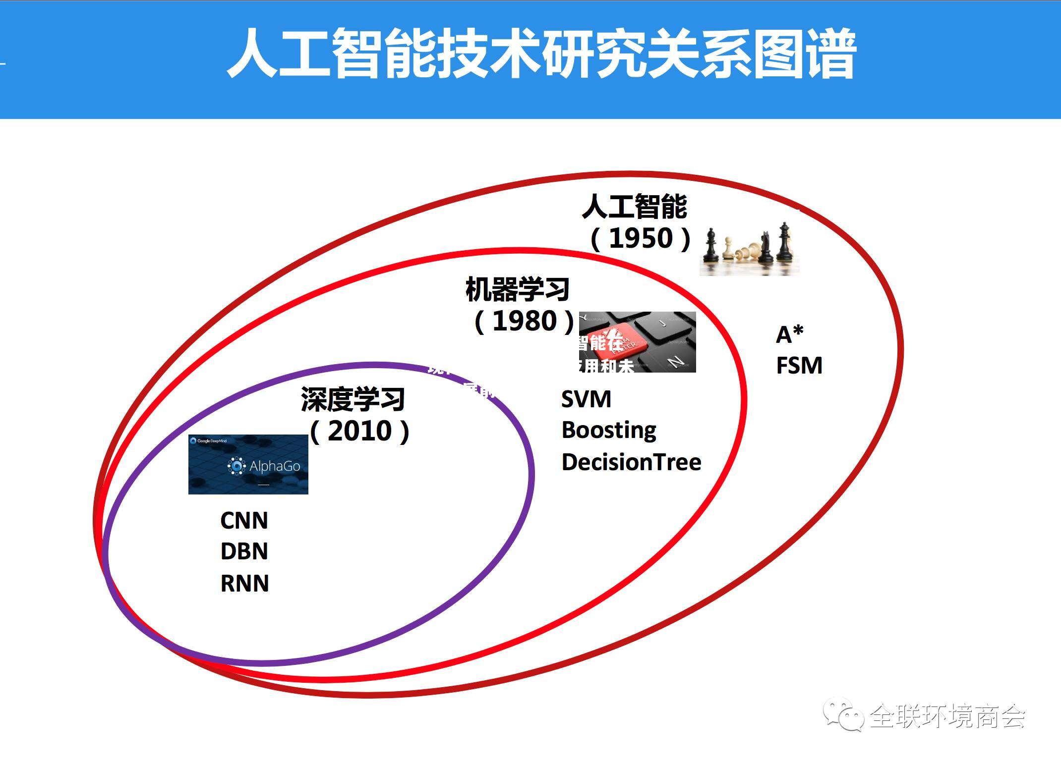 探讨人工智能在现代社会中的广泛应用和未来发展前景