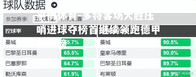 多特客场大胜压哨进球夺榜首继续领跑德甲积分榜