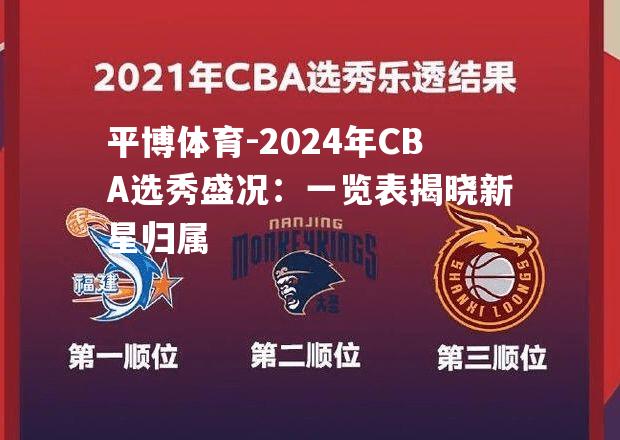 2024年CBA选秀盛况：一览表揭晓新星归属