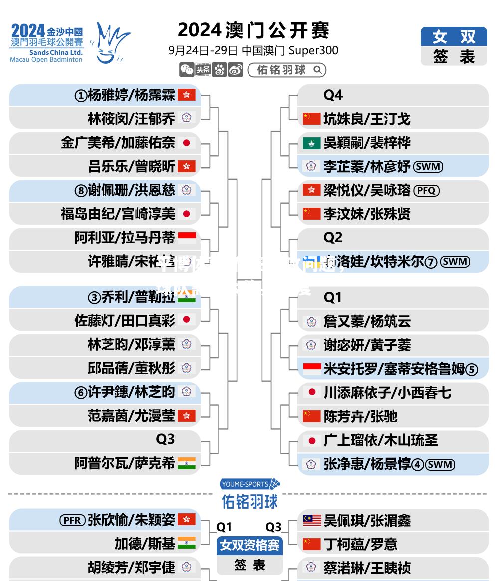 存在进攻问题，球队需加大练兵力度