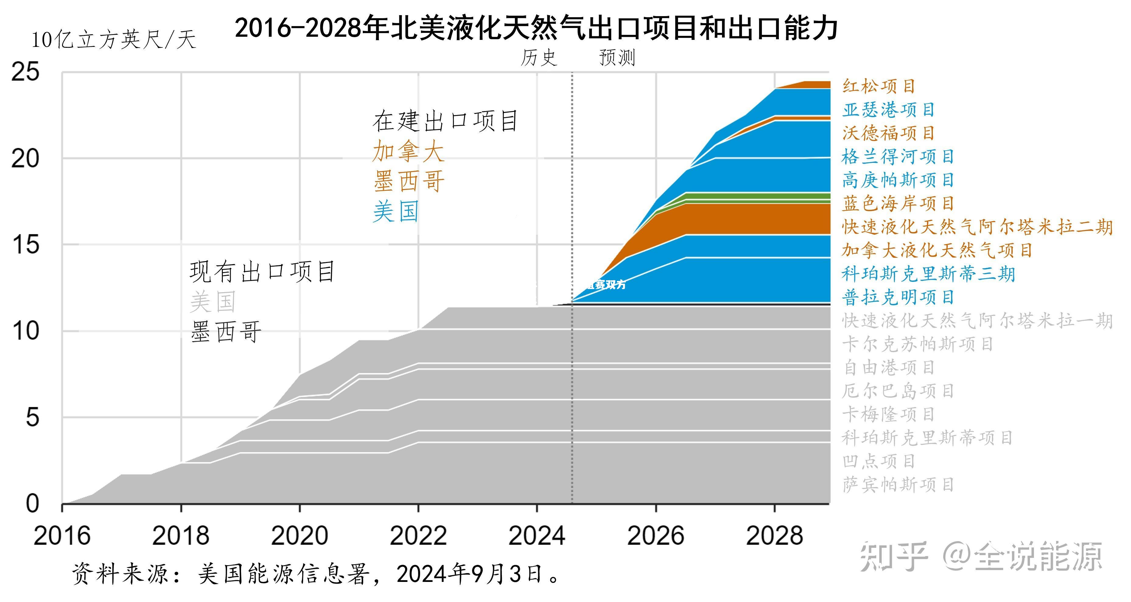 国际友谊赛双方白热化竞争