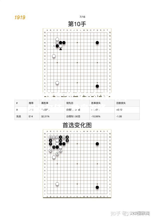 维戈波尔段时间纪录欠佳，胜率下降