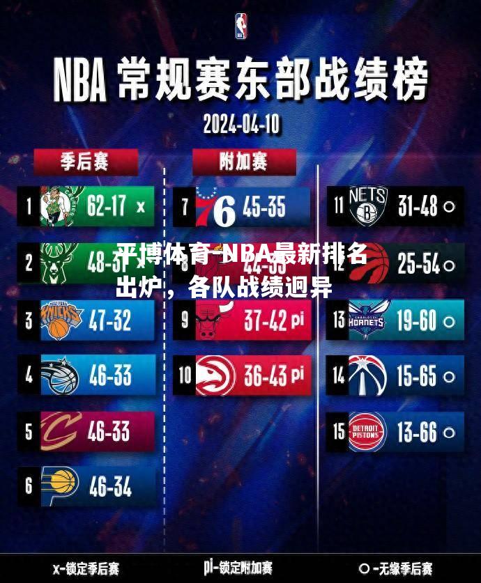 NBA最新排名出炉，各队战绩迥异