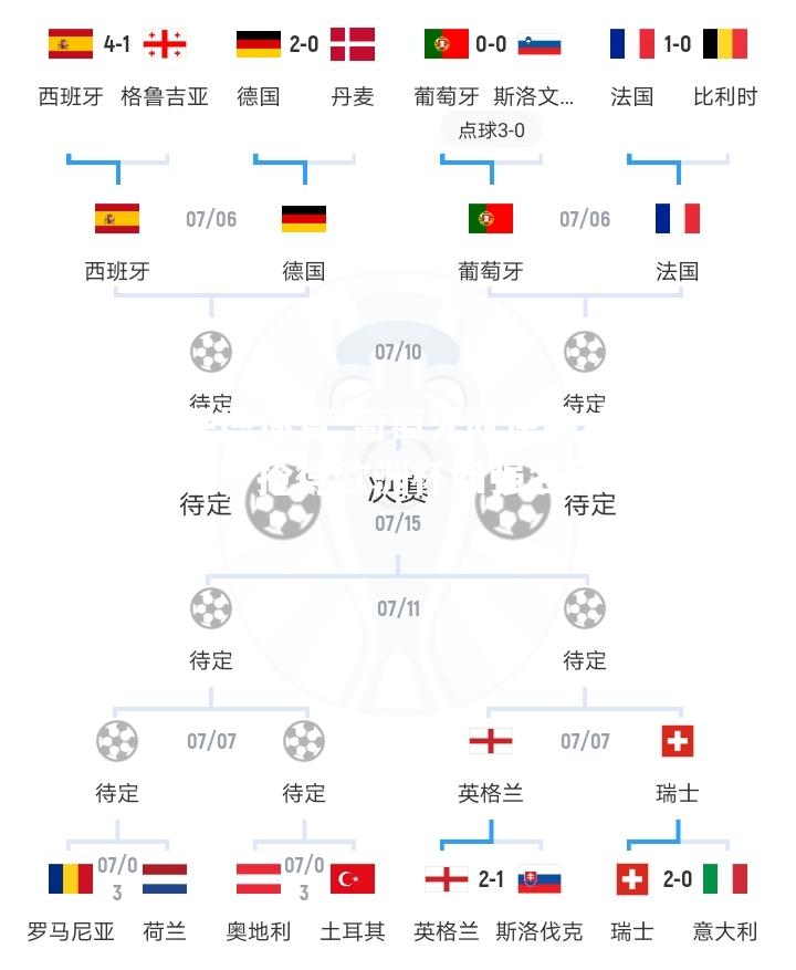 平博体育-葡萄牙队逆袭成功，抢得欧洲杯四强名额