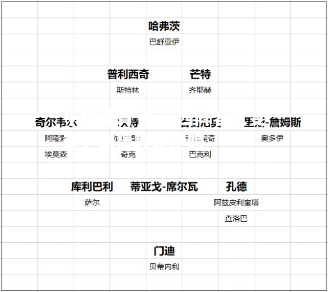 切尔西阵容大变动，新援表现抢眼