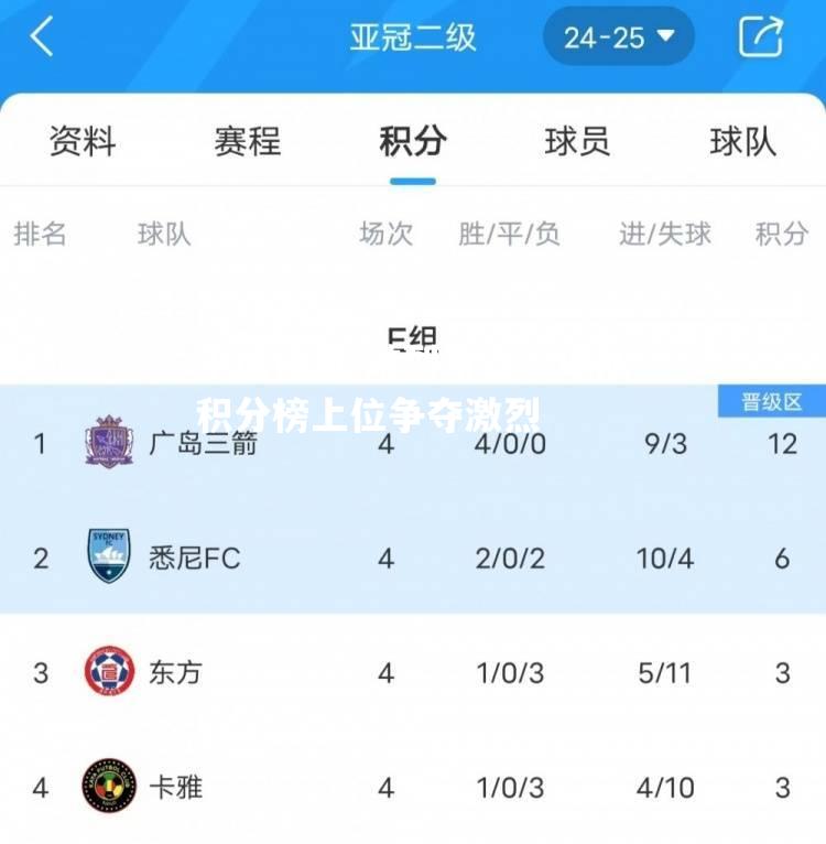 激烈角逐，球队积分榜上位争夺激烈